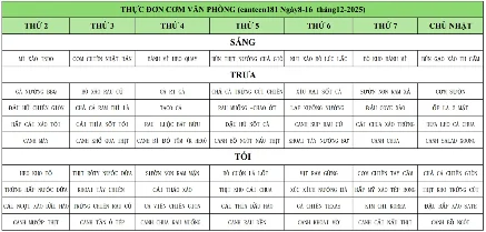 Thực đơn cơm văn phòng từ ngày 8 đến 16 tháng 12 năm 2025