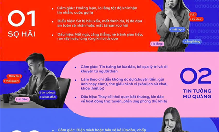 Chiến dịch tuyên truyền: "Không một mình - Cùng nhau an toàn trực tuyến"